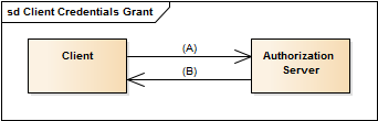 client-credentials-grant